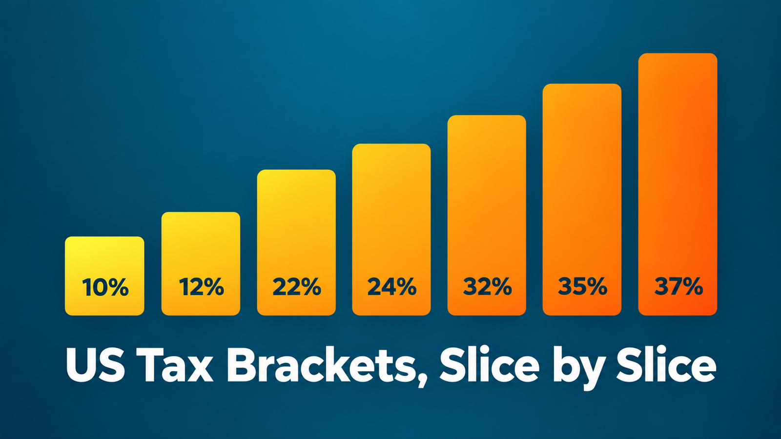 Stair-step coin stacks showing US federal tax brackets from 10 to 37 percent